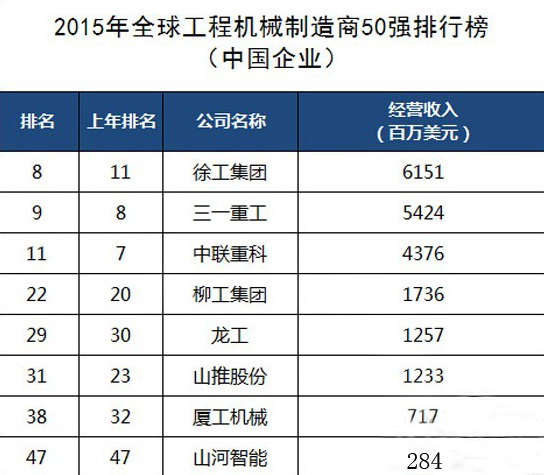 工程機(jī)械、混凝土、徐工、三一